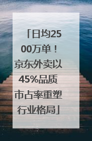 日均2500万单！京东外卖以45%品质市占率重塑行业格局